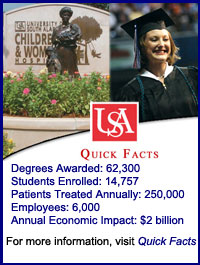 Quick Facts about the University