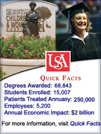 Quick Facts about the University