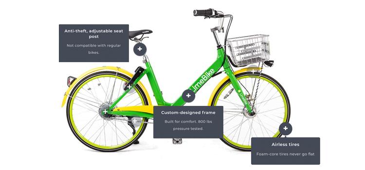 LimeBike