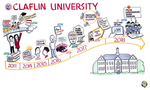 Claflin University Map