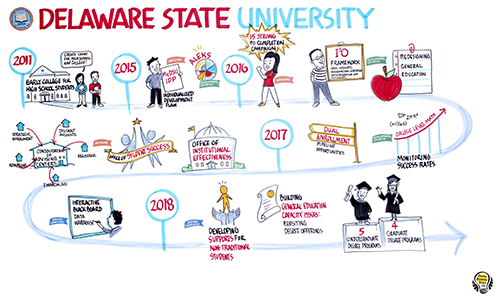Delaware State University Map