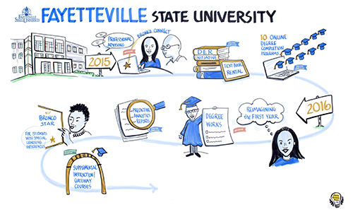 Fayetteville State University Map