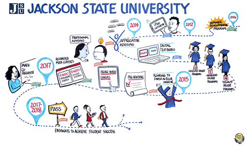 Jackson State University Map