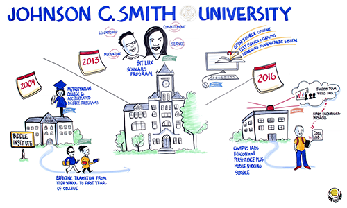Johnson C. Smith University Map