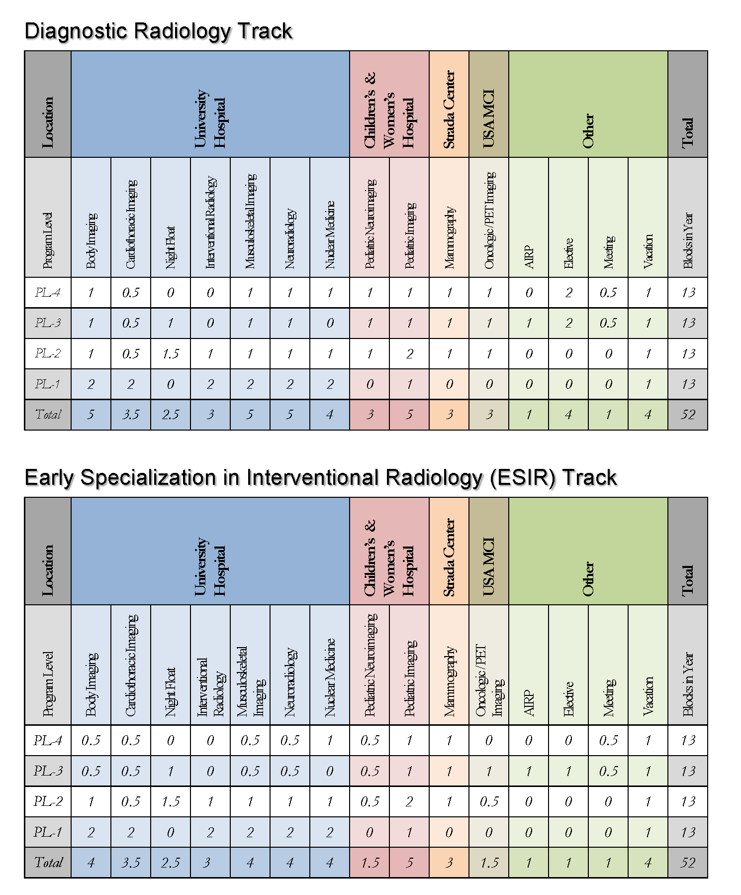 Education Block Programs