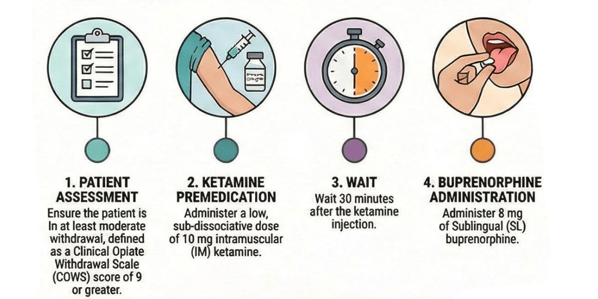 Ketamine rapidly reverses fentanyl withdrawal symptoms, study finds