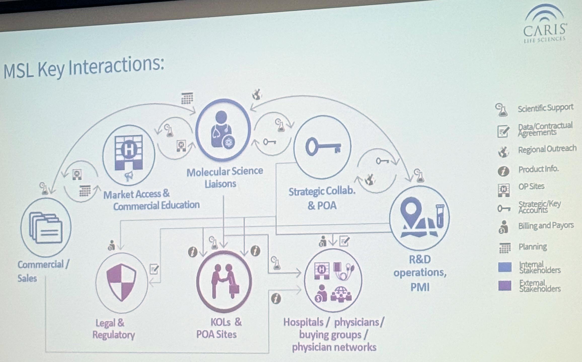 Presentation slide on Molecular Science Liaisons