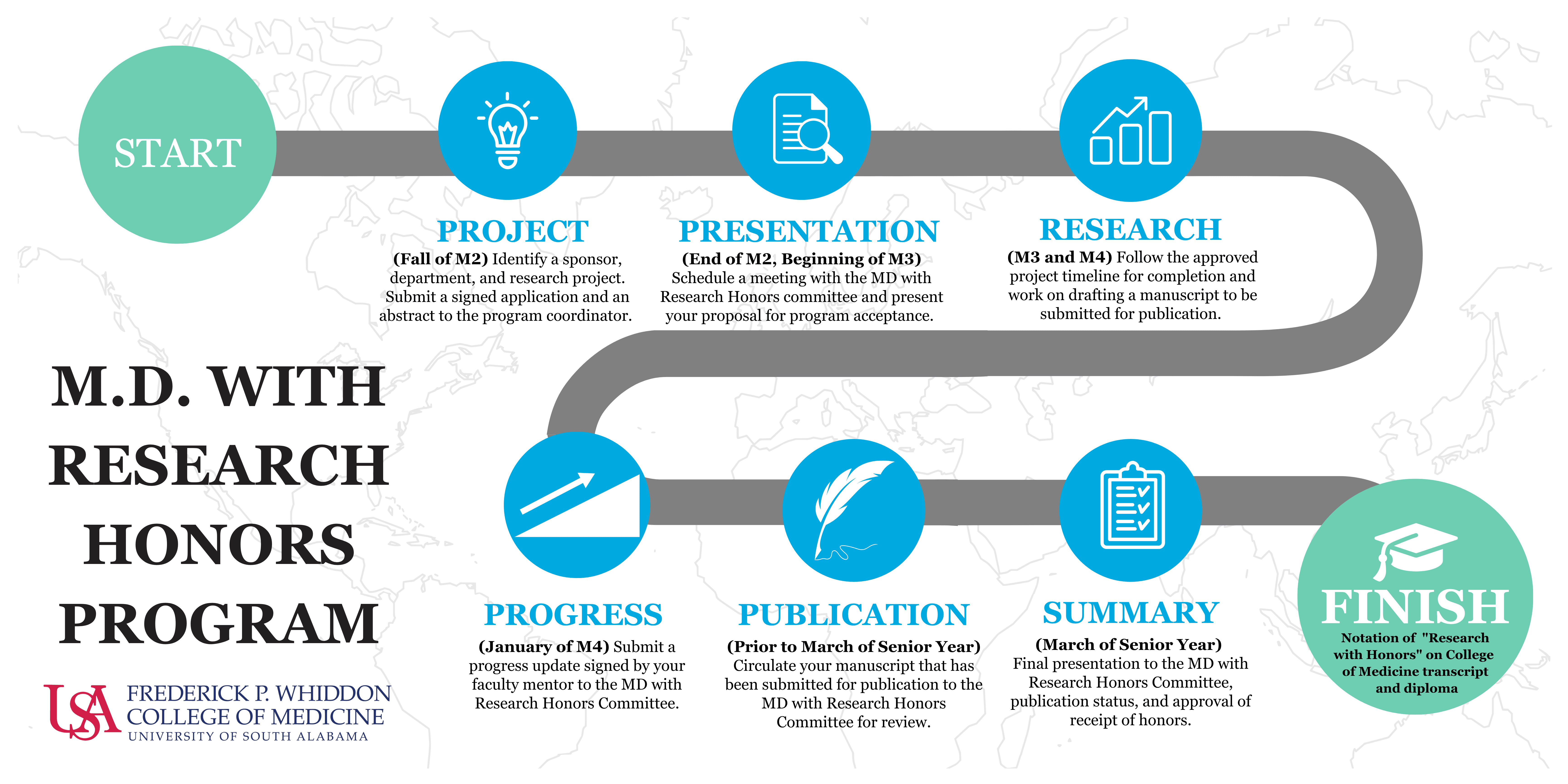 Research Honors program timeline to match above text