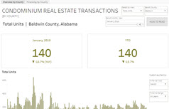 Monthly Condominiums (by County) Graph Screenshot