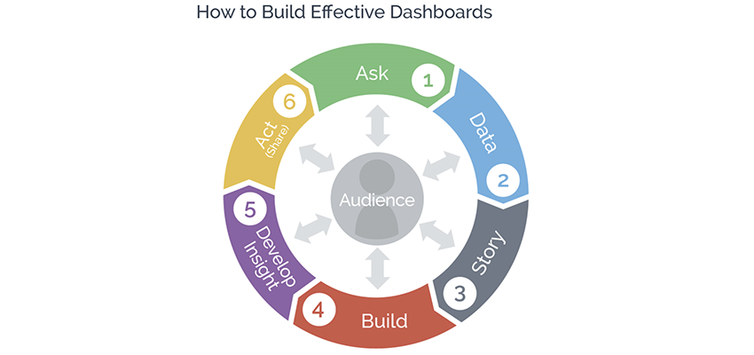 From Reporting to Insight: Transforming Business Data Into Business Success