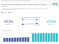 Population Trends Screenshot