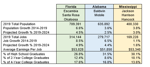 Population Growth