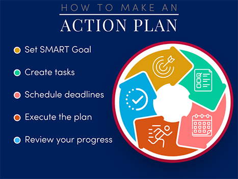 How to Make An Action Plan