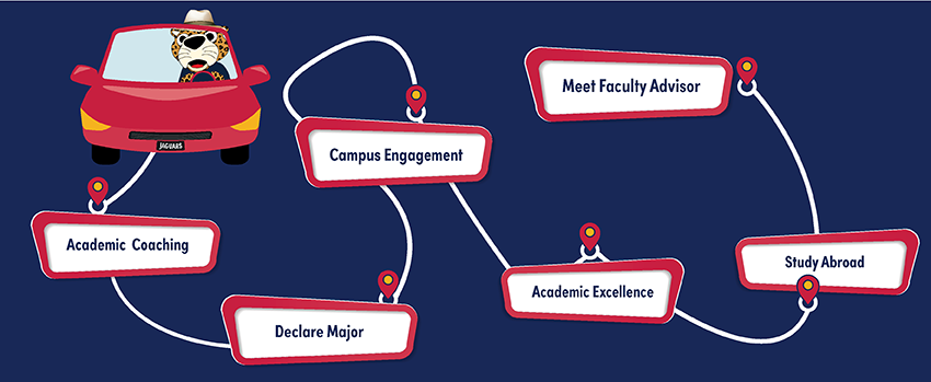 Roadmap for Second Year Advising showing your stops for academic coaching to declare major to campus engagement to academic excellence to study abroad to meet faculty advisor.