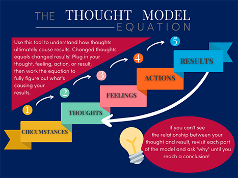 The Thought Model Equation