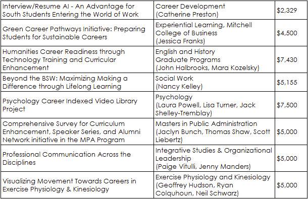 2024 LevelUP Program Accelerators