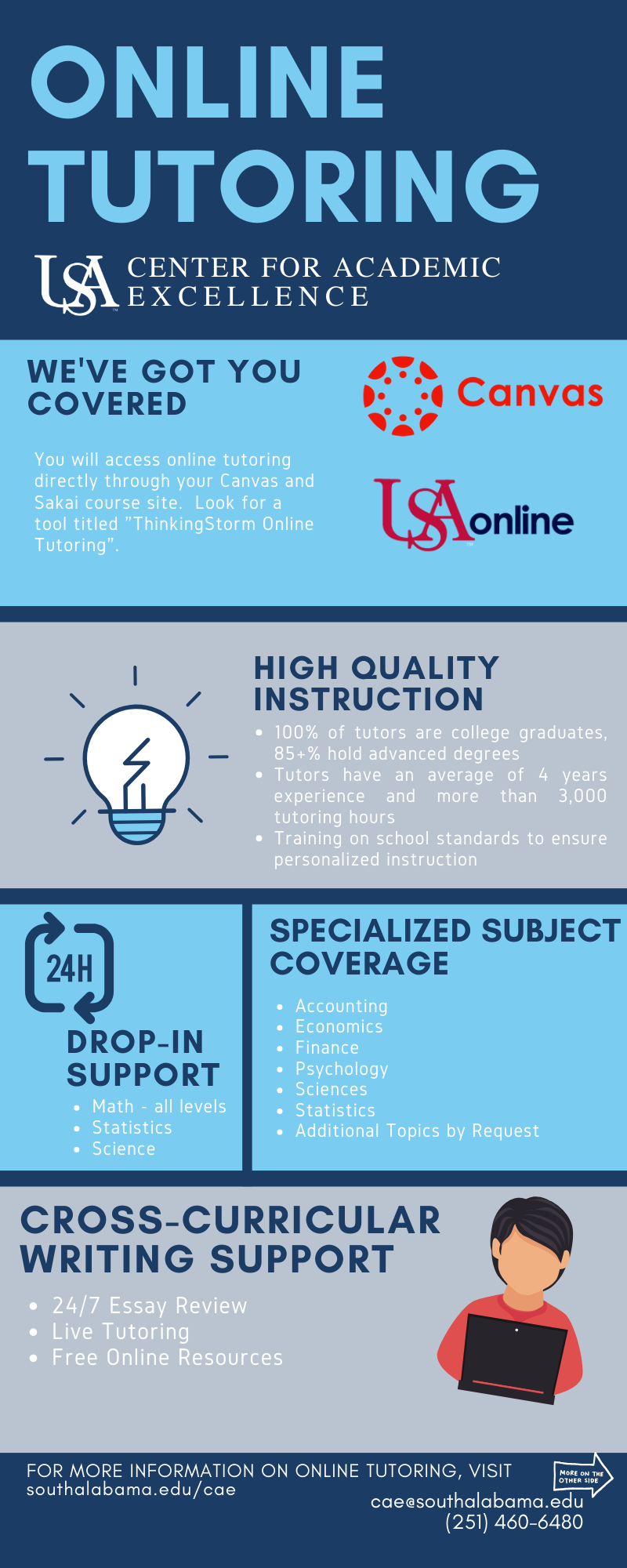 Online Tutoring by the USA Center for Academic Excellence. You will access online tutoring directly through your Canvas and Sakai course site. Look for a tool titled "ThinkingStorm Online Tutoring". One hundred percent of tutors are college graduates, more than eighty-five percent hold advanced degrees. Tutors have an average of four years of experience and more than three thousand tutoring hours. Tutors are trained on school standards to ensure personalized instruction. Twenty four hour drop-in support for all levels of math, statistics, and science. Specialized subject coverage in accounting, statistics, economics, finance, psychology, sciences, and others by request. Cross-curricular writing support is offered through twenty-four seven essay review, live tutoring, and free online resources. For more information on online tutoring, visit southalabama.edu/cae, email cae@southalabama.edu, or call 2514606480. 