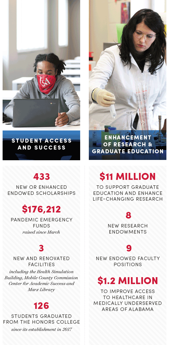 Student Access and Success
