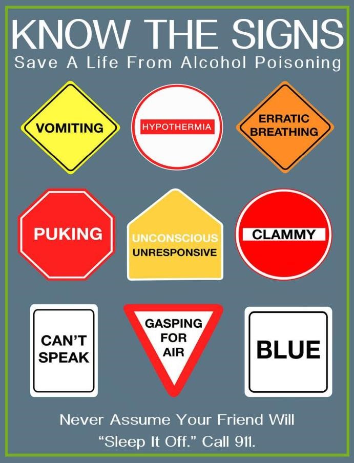 Know the signs to stop someone from alcohol poisoning poster.