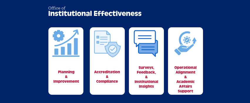 Office of Institutional Effectiveness Areas of Responsibilty
