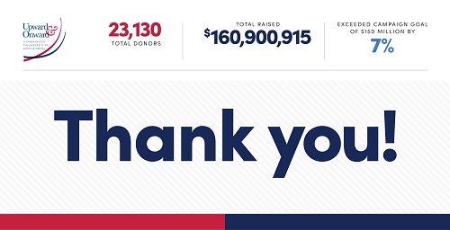 Upward and Onward campaign results: $160.9 million raised. Thank You. 