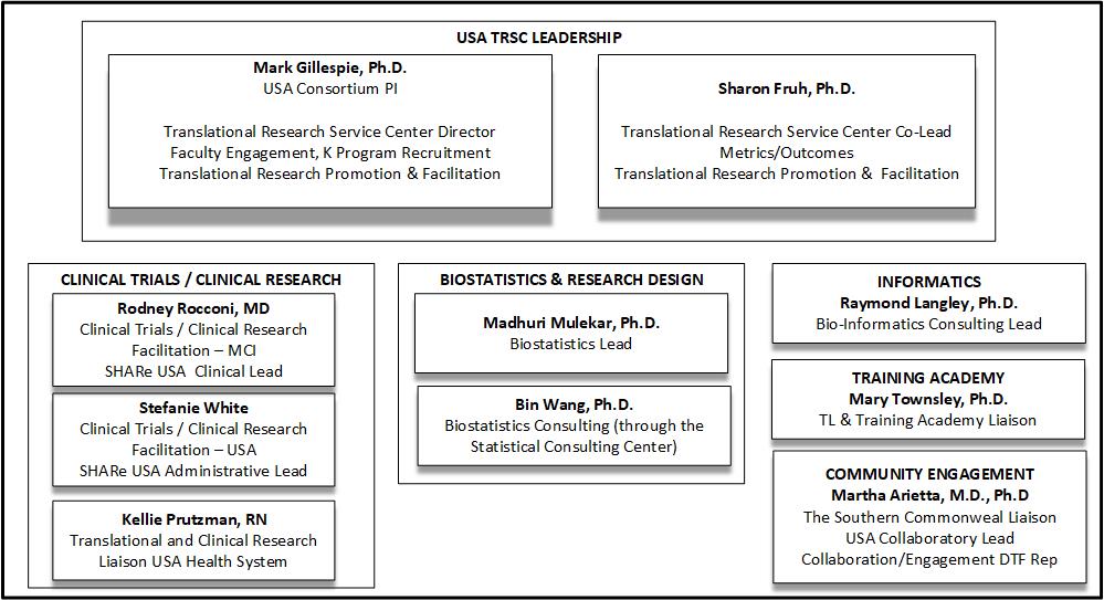 USA TRSC Team Effective August 1 2018