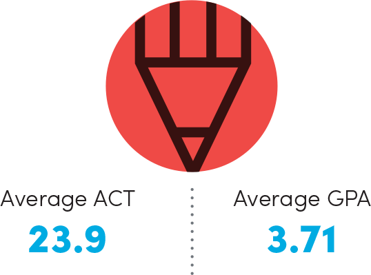Average ACT 23.9 and Average GPA 3.71