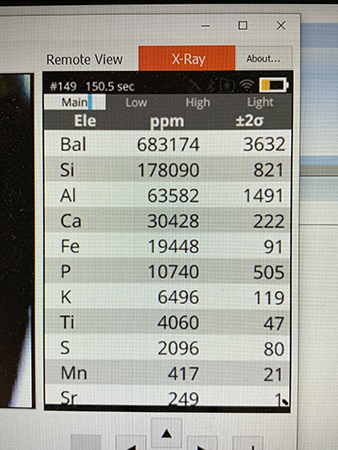 Results of pXRF scan showing most common elements